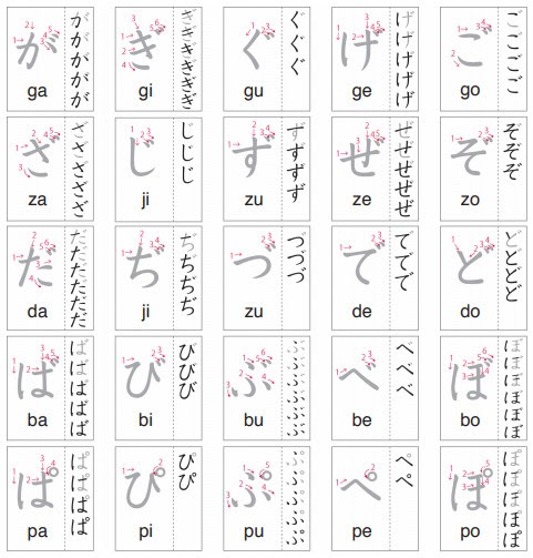 Viết Chữ Hiragana - Hướng Dẫn Cách Viết Bảng Chữ Cái Tiếng Nhật ...