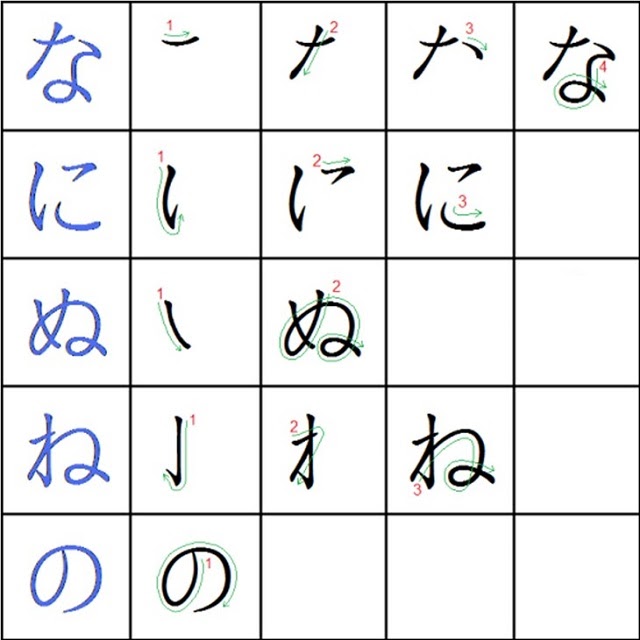 Viết Chữ Hiragana - Hướng Dẫn Cách Viết Bảng Chữ Cái Tiếng Nhật ...