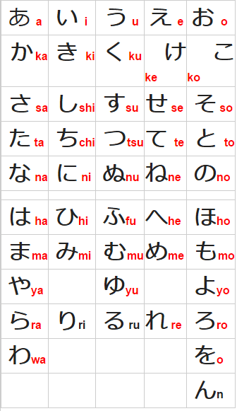 Hướng dẫn cách đọc từng chữ cái Hiragana