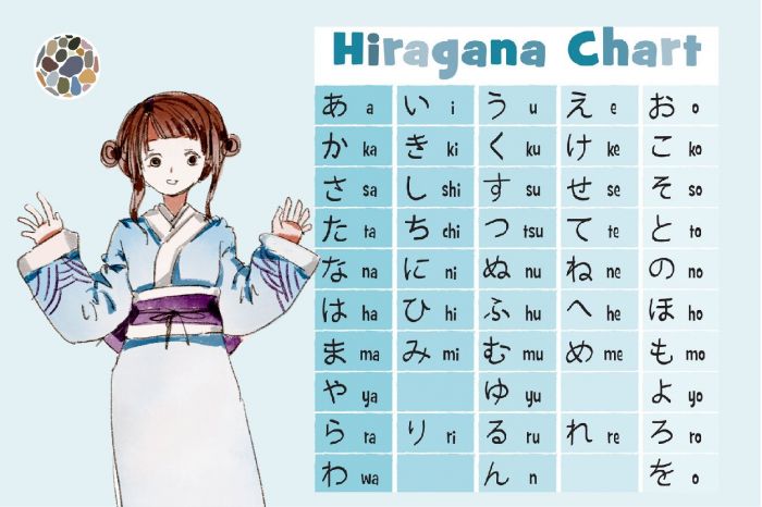 Ứng Dụng Và Phần Mềm Hỗ Trợ Học Hiragana